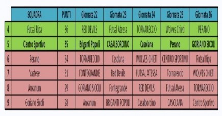 La corsa Playoff